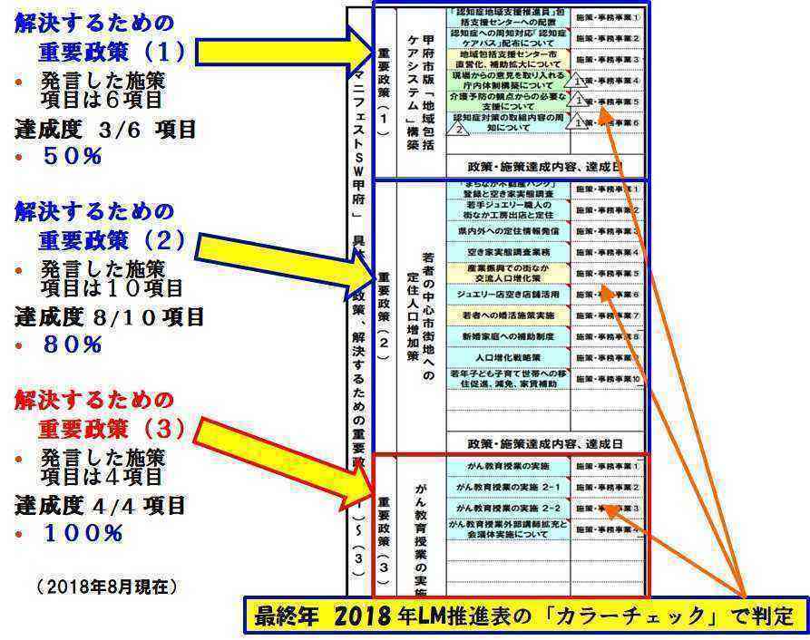 2015年ＬＭ達成度