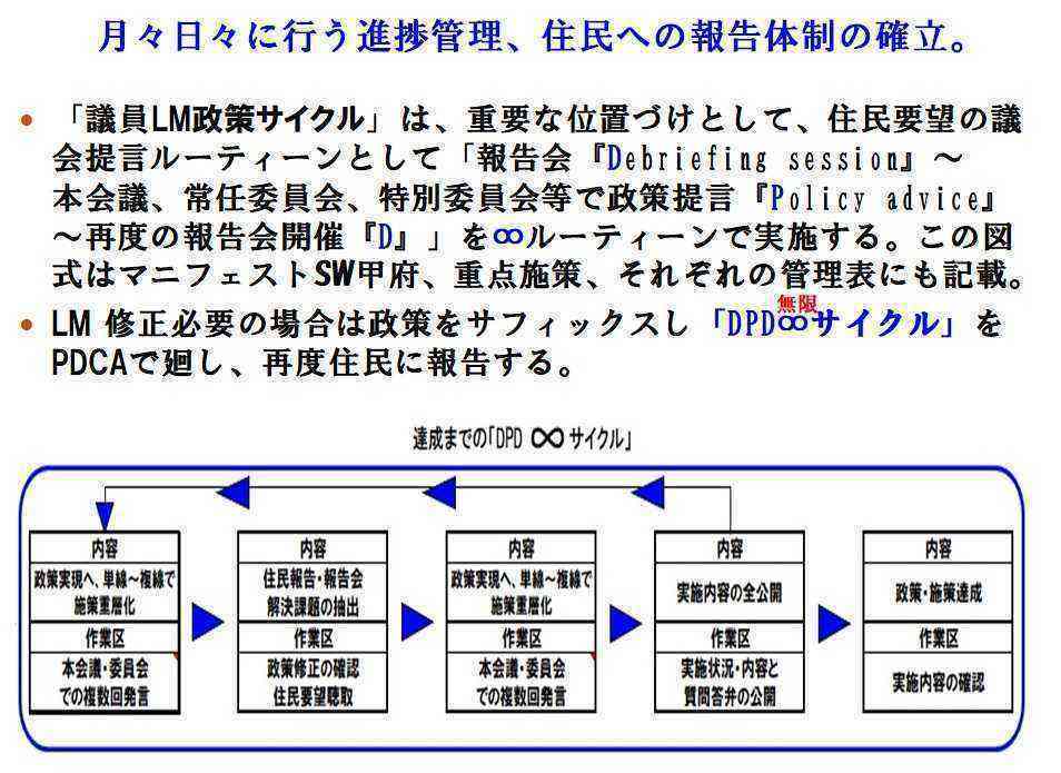 DPD無限サイクル