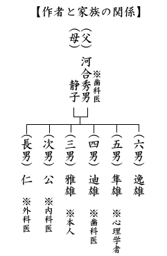 作者と家族の関係