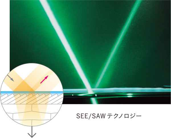SEE/SAW テクノロジー