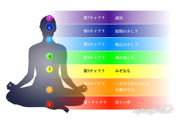 chakra.jpg