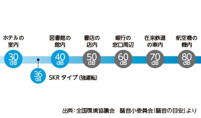 お手入れしやすい構造