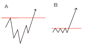 breakout