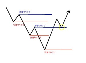 upward