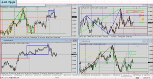EURUSD
