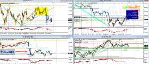 10 21 AUDJPY +36.2