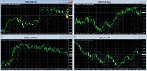 20151023 USDCAD