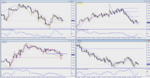 GBPNZD +46.8pips
