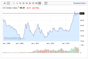 usindex