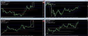 AUDJPY