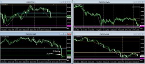 CADJPY+14.8