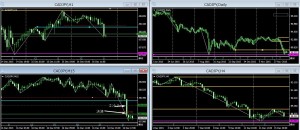 CADJPY+14.8