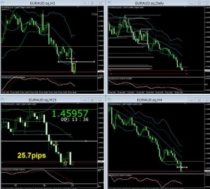 EURAUD+25.7