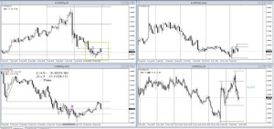 EURNZD