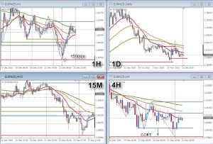 EURNZD+50