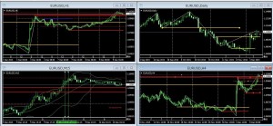 EURUSD