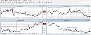 EURUSD
