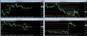 EURUSD3