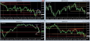 GBPJPY+34.6pips