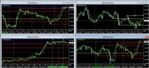 GBPUSD