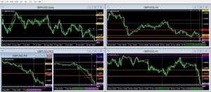 GBPUSD20151203