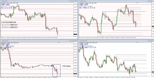 GBPUSD+26.6