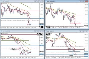 GBPUSD+30+54