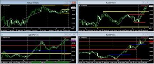NZDJPY