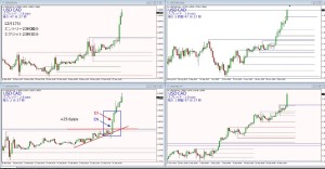 USDCAD+25.6