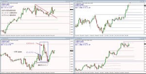 USDCAD+35.1pips