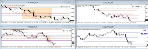 AUDJPY+
