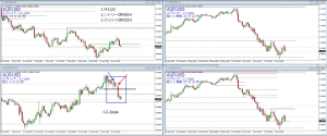 AUDUSD-12.2