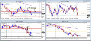 AUDUSD+11.1