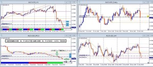 AUDUSD+23.5pips
