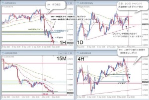 AUDUSD+30pips