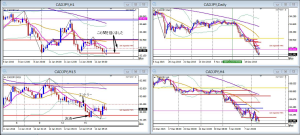 CADJPY+22.1