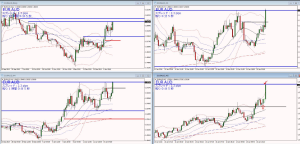 EURAUD+