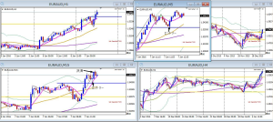 EURAUD40pips