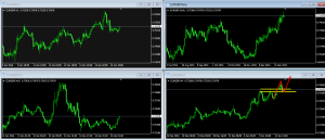 EURGBP4H