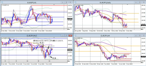 EURJPY+20.2