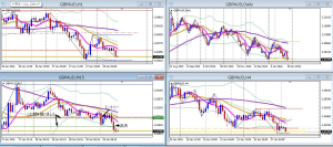 GBPAUD+25.6