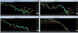 GBPJPY+63.3