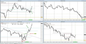 GBPUSD+30.6