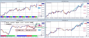 USDCAD+10
