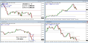 USDCAD+28.3