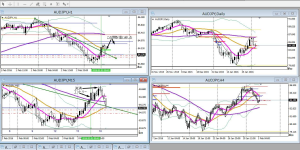 AUDJPY+20.9PIPS