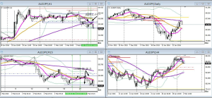 AUDJPY+22.2