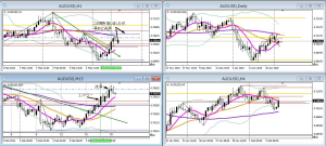 AUDUSD+11.4PIPS