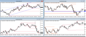 AUDUSD+17.6