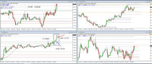 EURGBP+22.8PIPS